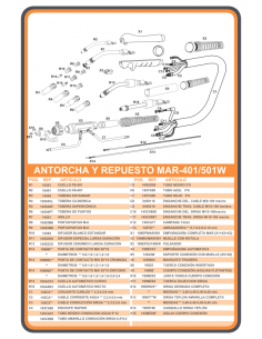 Antorcha soldadura Mig/Mag... 2