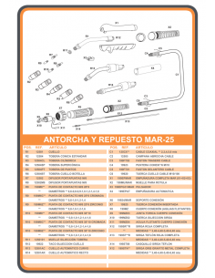 Antorcha soldadura Mig/Mag... 2