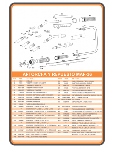 Antorcha soldadura Mig/Mag... 2